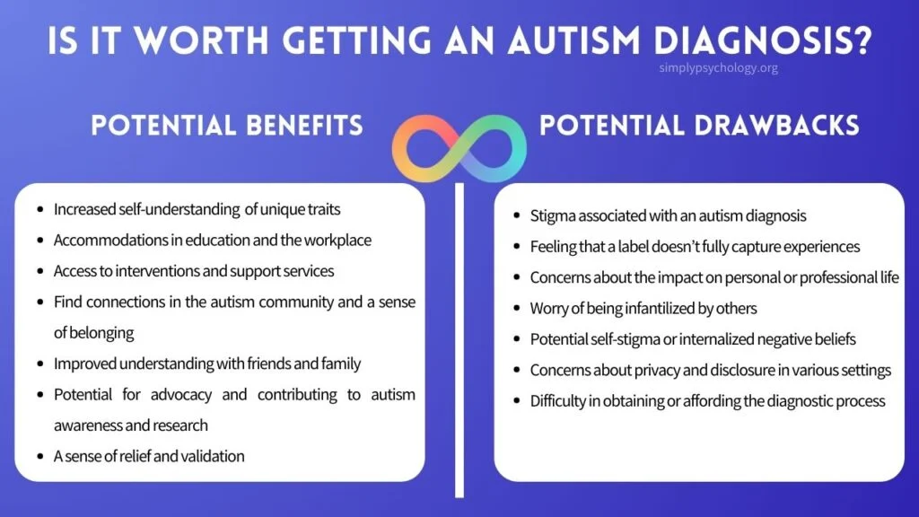 Autism Evaluations for Children, Teens, and Adults in Minnesota