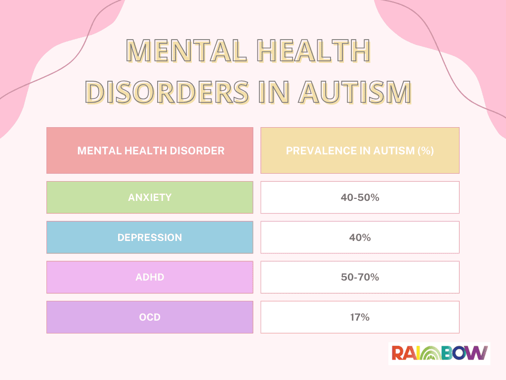 Bridging the Gap: Understanding and Meeting the Needs of Autistic Individuals in Medical and Mental Health Care